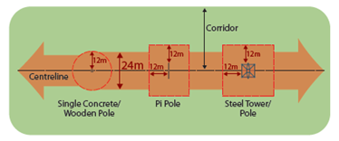 What Is The National Grid  - Schematic